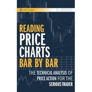 Reading price chart Bar By Bar