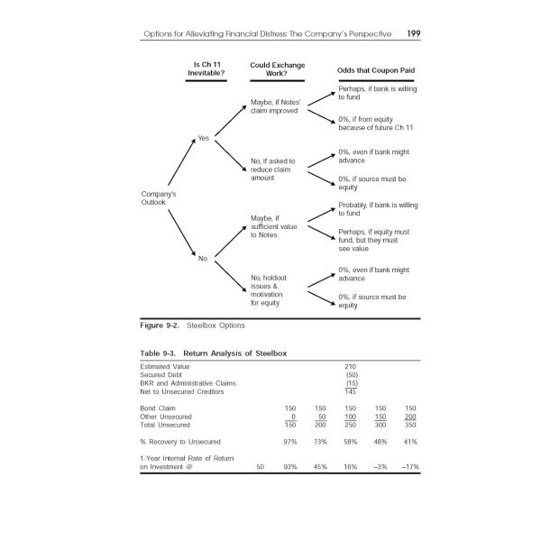 Distressed Debt Analysis: Strategies for Speculative Investors