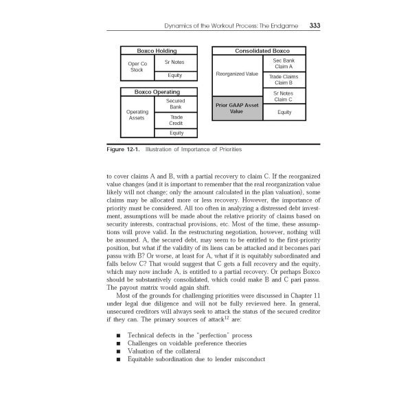 Distressed Debt Analysis: Strategies for Speculative Investors