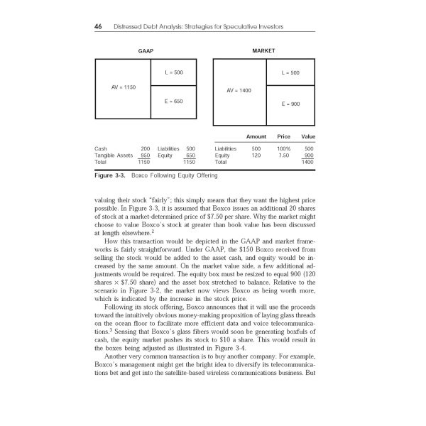Distressed Debt Analysis: Strategies for Speculative Investors