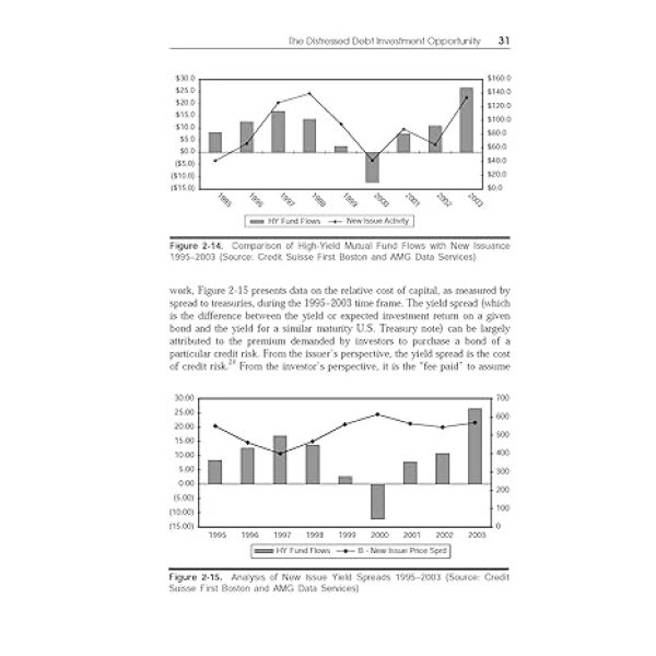 Distressed Debt Analysis: Strategies for Speculative Investors
