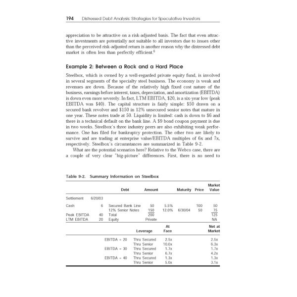 Distressed Debt Analysis: Strategies for Speculative Investors